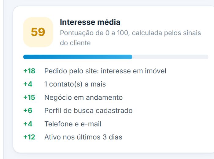 Pontuação de interesse do cliente com os motivos