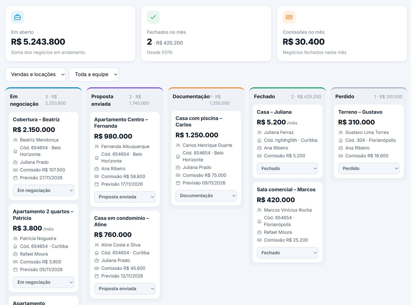 Quadro de negócios por etapa com comissões